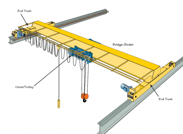 �W��(bi��o)���ؙC(j��)늄ӆ������g(sh��)���� technical solutions to electric single girder of Eu . ...