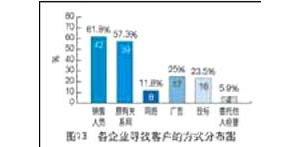 ���̙Cе���U�Ј�����r����(d��ng)�кα��F(xi��n)��